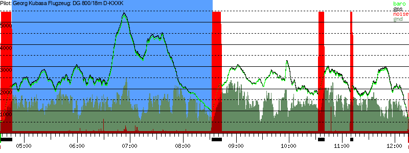 Barometer